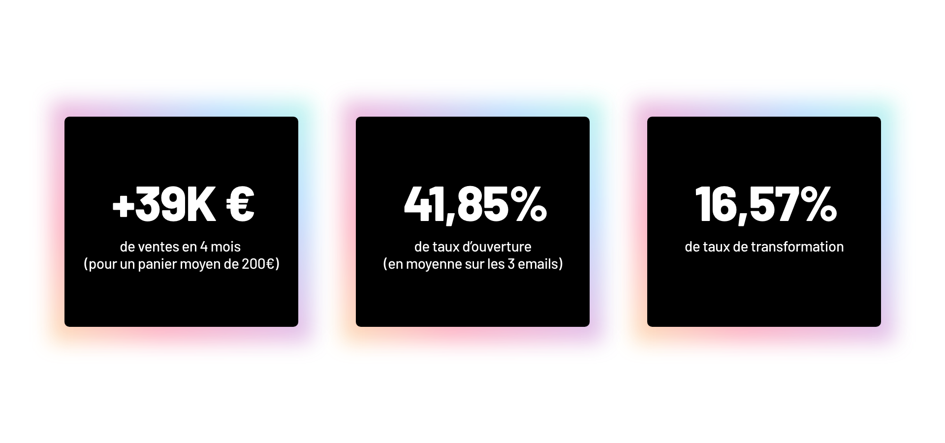 chiffres clés d'une relance panier abandonné pour un client