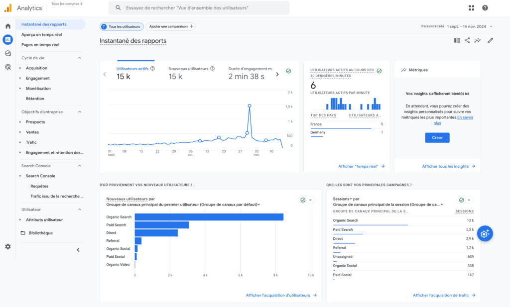 rapports google analytics