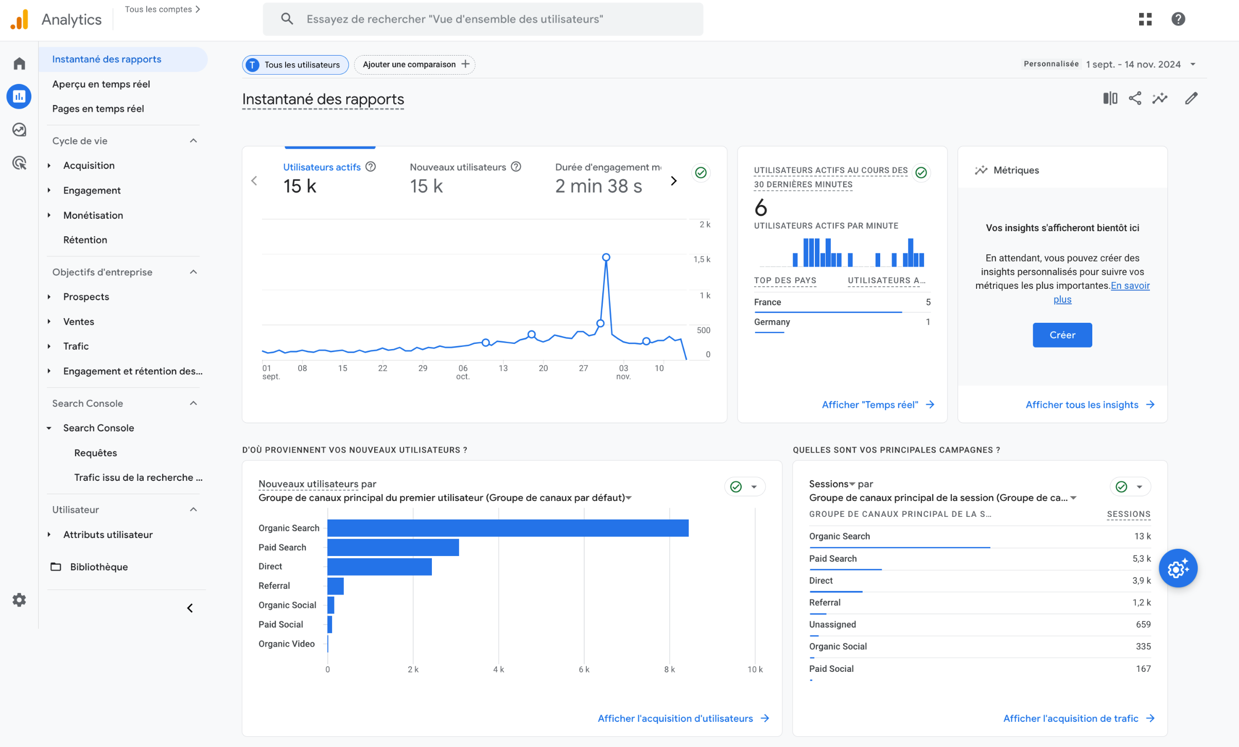tableaux de bord Google Analytics 4
