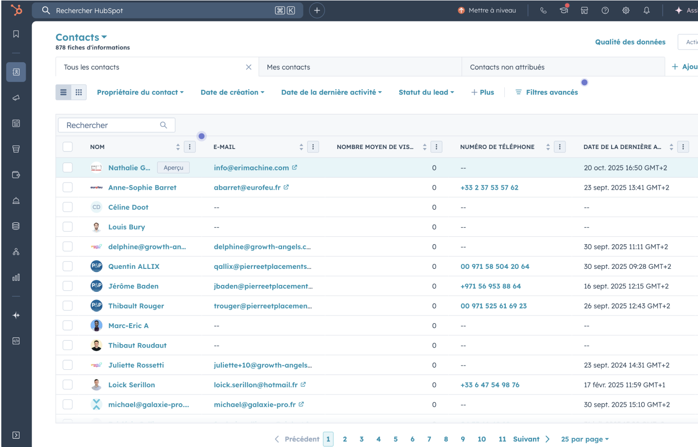 Audit Hubspot - contacts gestions crm
