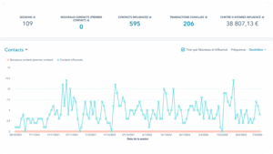 +39k€ de ventes avec une relance panier abandonné