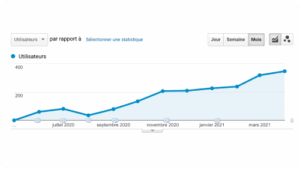 +600% de visiteurs grâce à une stratégie SEO