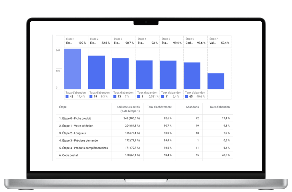 graphique tunnel de conversion site web
