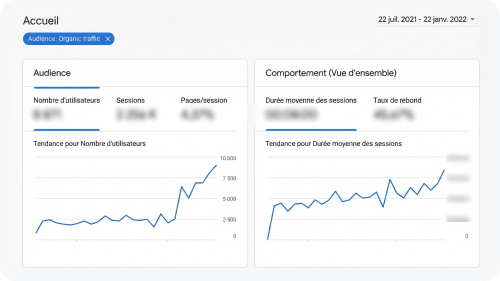 +900% de visiteurs grâce à une stratégie SEO