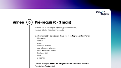 [Ressource exclusive à télécharger] Construisez votre roadmap de croissance sur 3 à 5 ans