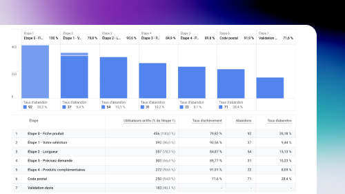 Construire un tunnel de conversion performant : la méthode complète pour transformer vos visiteurs en clients